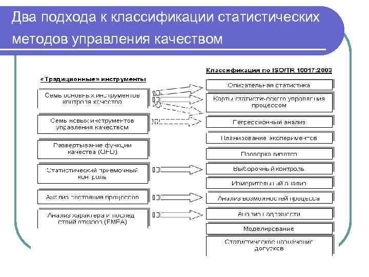 Методология управления качеством