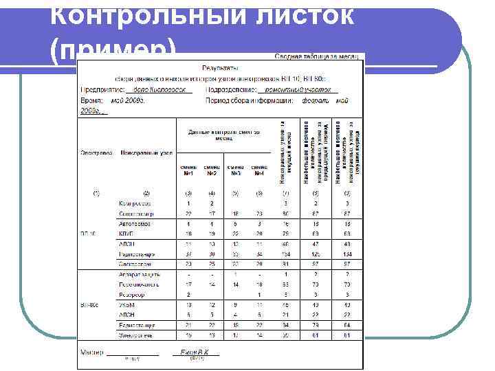 Контрольный лист образец