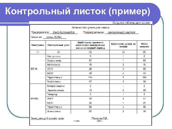 Контрольный лист образец