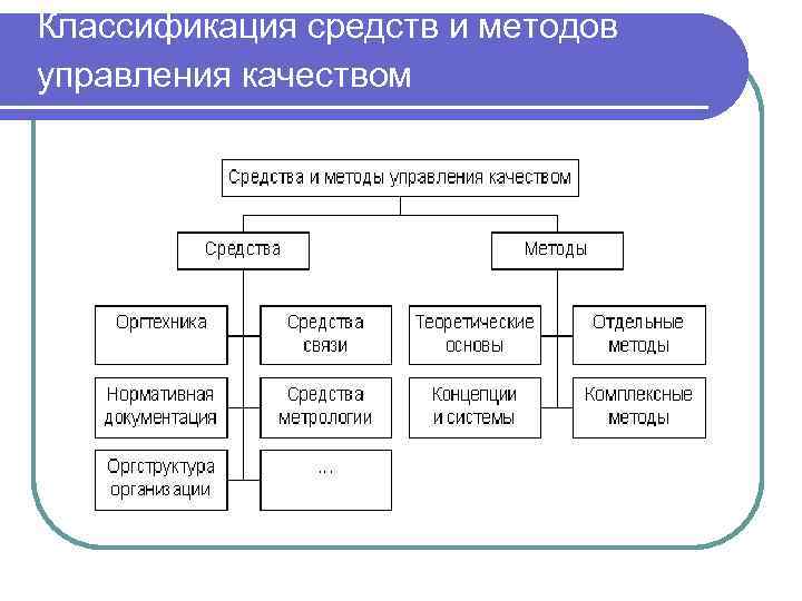 Управление качеством лекции