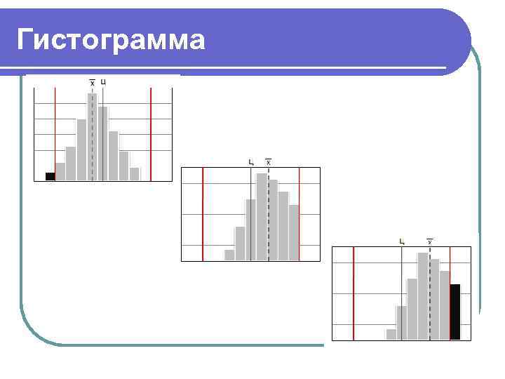 Гистограмма 