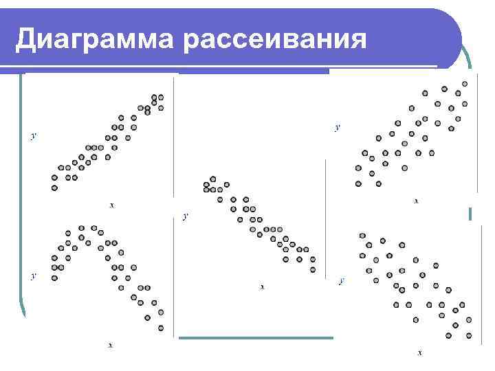 Диаграмма рассеивания 