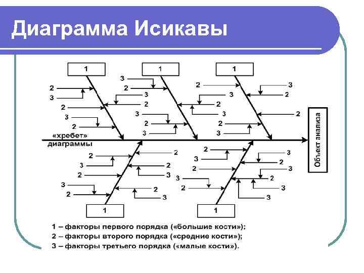 Диаграмма исикавы пример