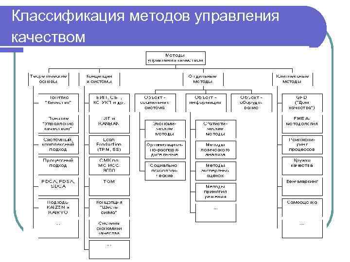 Классификация качества