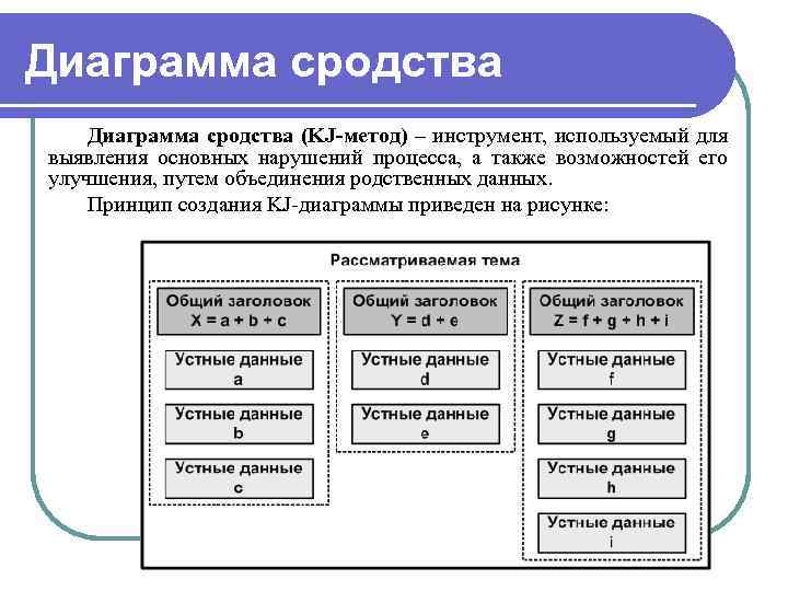 Диаграмма сродства используется