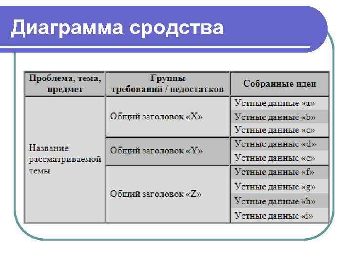 Области применения диаграммы сродства