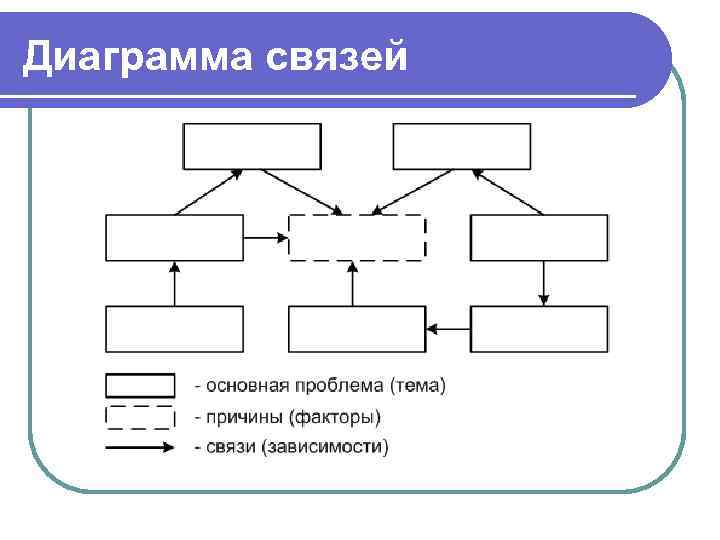 Диаграмма связи это