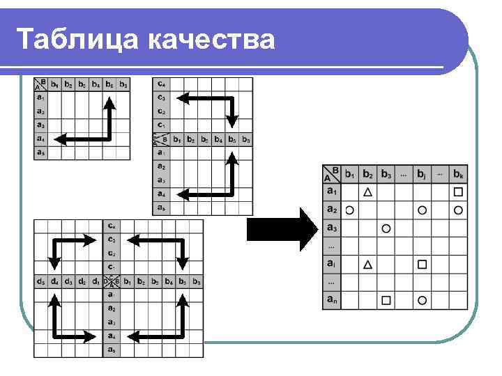 Таблица качества 