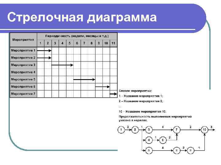 Стрелочная диаграмма 