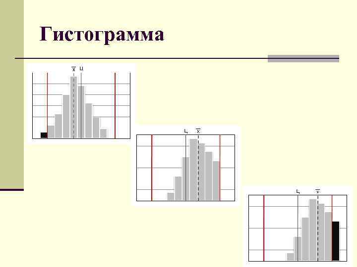 Гистограмма 