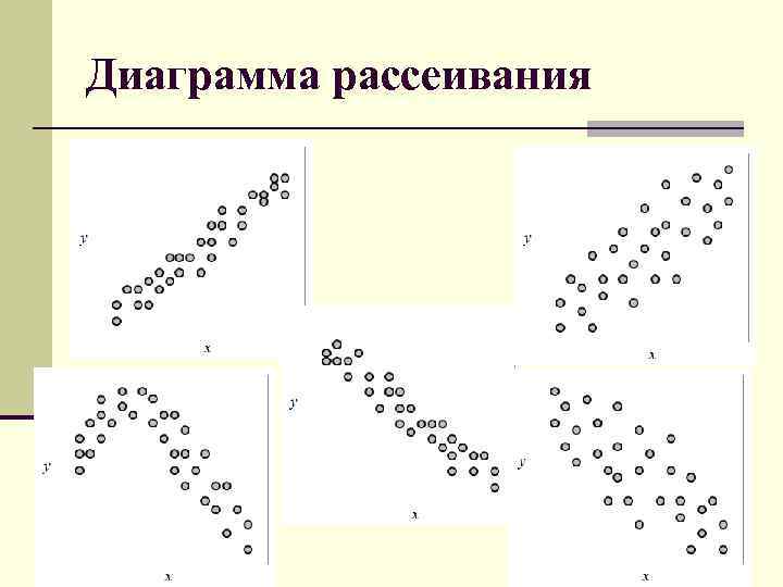 Диаграмма рассеивания 