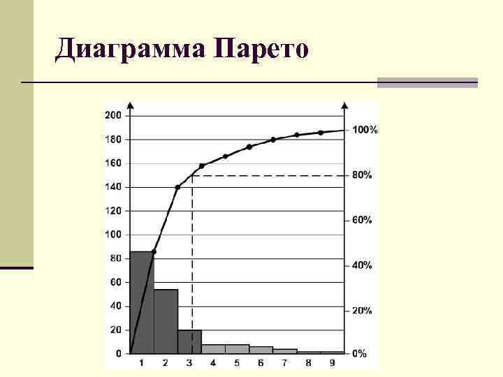 Диаграмма парето онлайн построение графиков