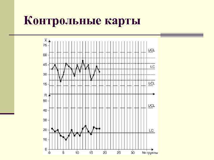 Контрольные карты 