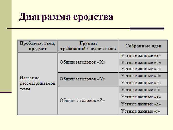 Области применения диаграммы сродства