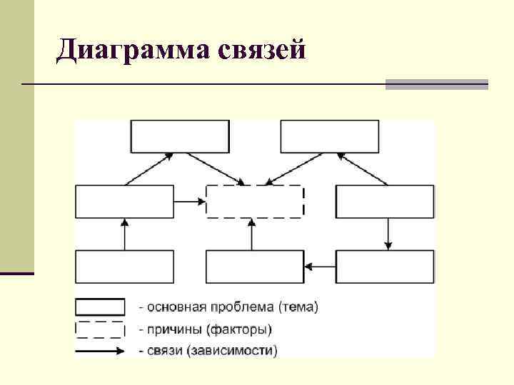 Диаграмма связей 