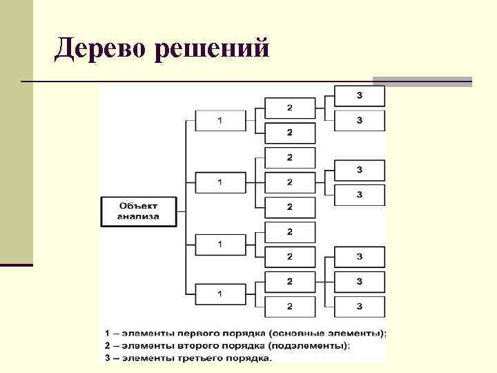 Дерево решений 