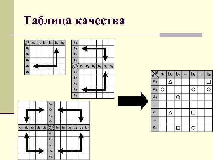 Таблица качества 