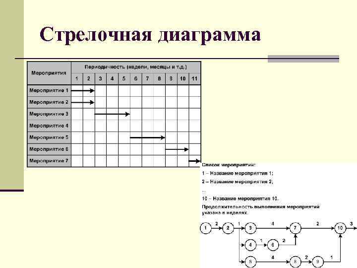 Диаграмма предшествования это