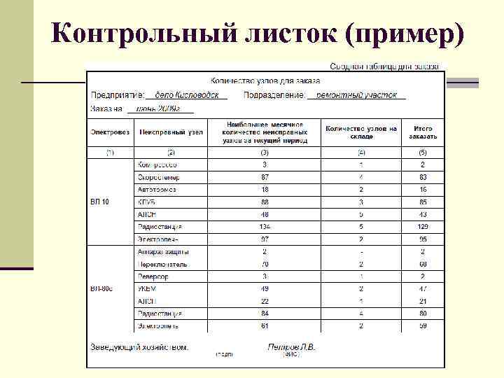 Контрольный лист образец