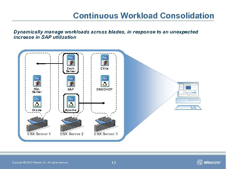 Continuous Workload Consolidation Dynamically manage workloads across blades, in response to an unexpected increase