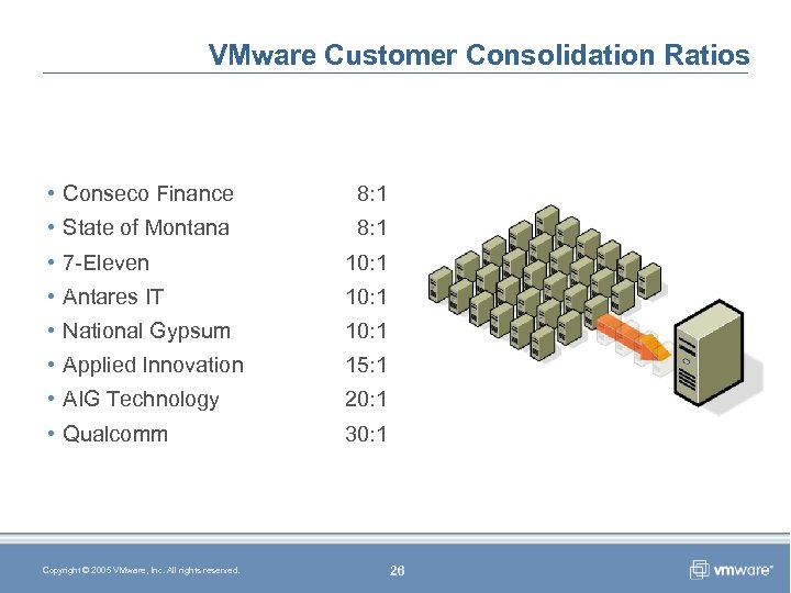 VMware Customer Consolidation Ratios • Conseco Finance 8: 1 • State of Montana 8: