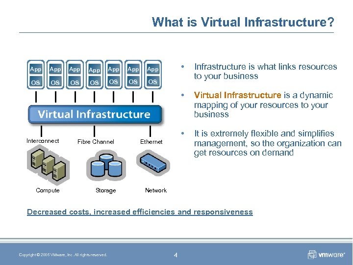 What is Virtual Infrastructure? App App App OS OS OS Infrastructure is what links
