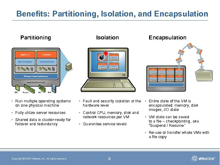 Benefits: Partitioning, Isolation, and Encapsulation Partitioning • Run multiple operating systems on one physical