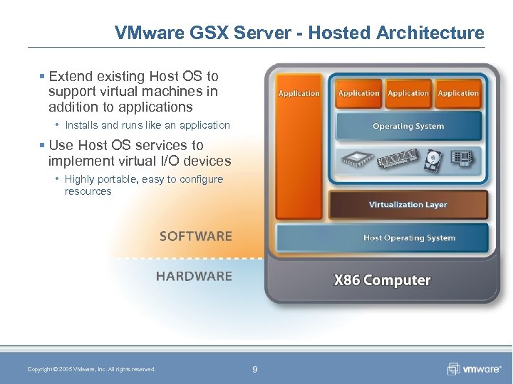 VMware GSX Server - Hosted Architecture § Extend existing Host OS to support virtual
