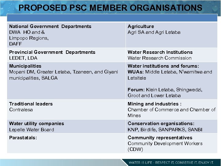 PROPOSED PSC MEMBER ORGANISATIONS National Government Departments DWA HO and & Limpopo Regions, DAFF