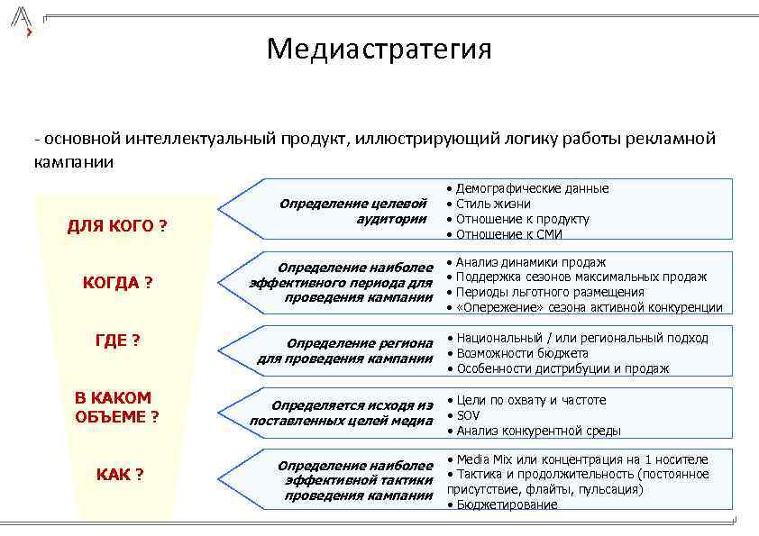 Pr стратегия образец