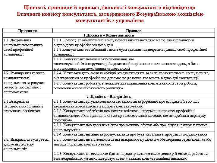 Цінності, принципи й правила діяльності консультанта відповідно до Етичного кодексу консультанта, затвердженого Всеукраїнською асоціацією