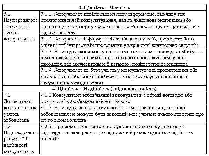 3. Цінність – Чесність 3. 1. 1. Консультант повідомляє клієнту інформацію, важливу для Неупередженіс