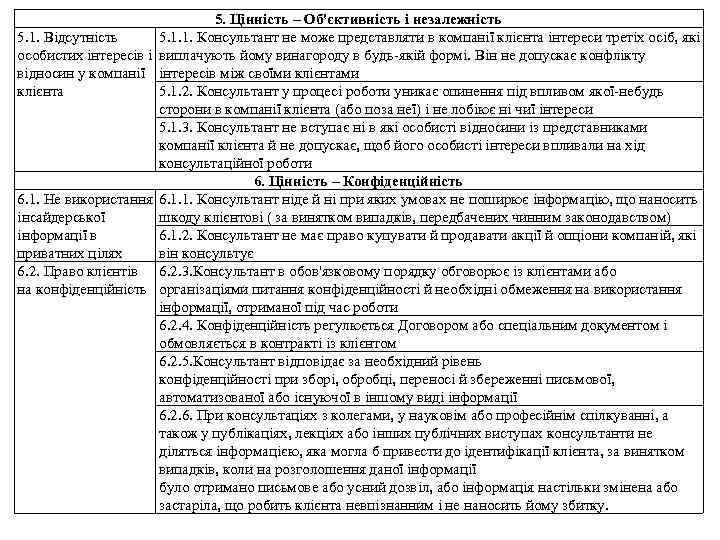 5. Цінність – Об'єктивність і незалежність 5. 1. Відсутність 5. 1. 1. Консультант не
