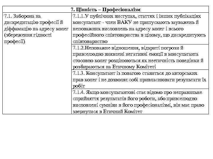 7. Цінність – Професіоналізм 7. 1. Заборона на 7. 1. 1. У публічних виступах,