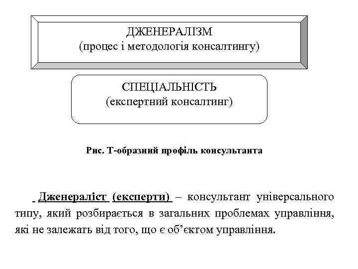 ДЖЕНЕРАЛІЗМ (процес і методологія консалтингу) СПЕЦІАЛЬНІСТЬ (експертний консалтинг) Рис. Т-образний профіль консультанта Дженераліст (експерти)
