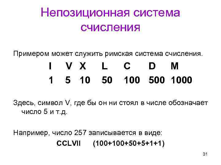 Римская система счисления проект