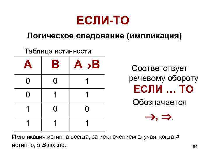 Импликация на схеме