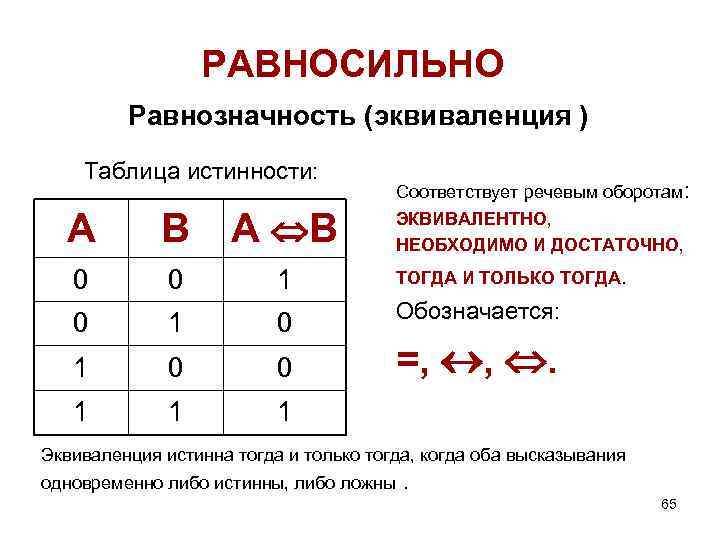 Построить логическую схему функции f