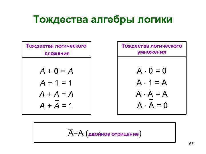 Контрольная по алгебре логике