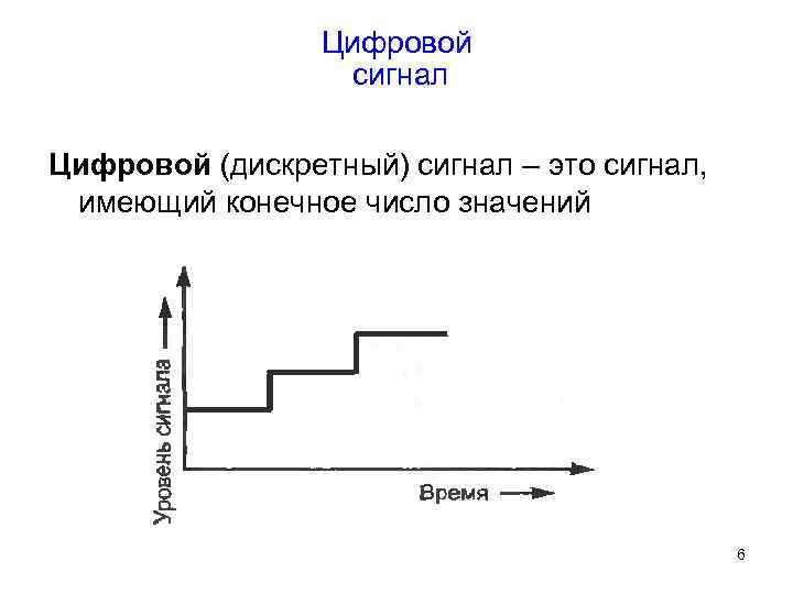 Дискретный сигнал