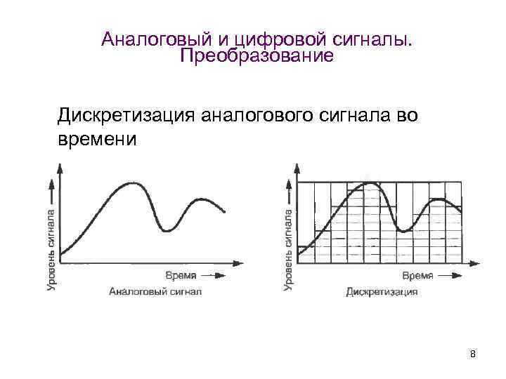 Как завести аналоговый сигнал на компьютер