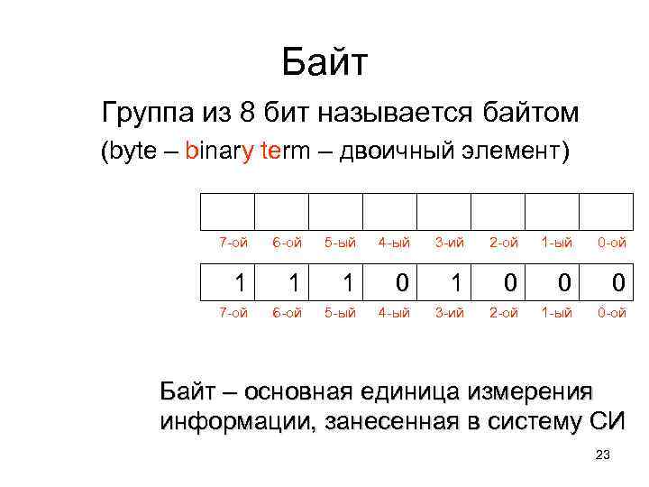 Цифры 0 и 1 хранящиеся в клетках памяти компьютера называется байтом верно или нет