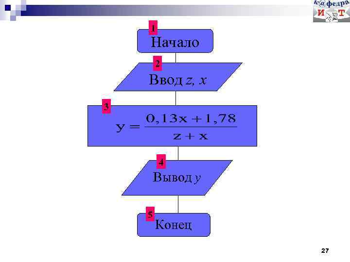 1 Начало 2 Ввод z, x 3 4 Вывод y 5 Конец 27 