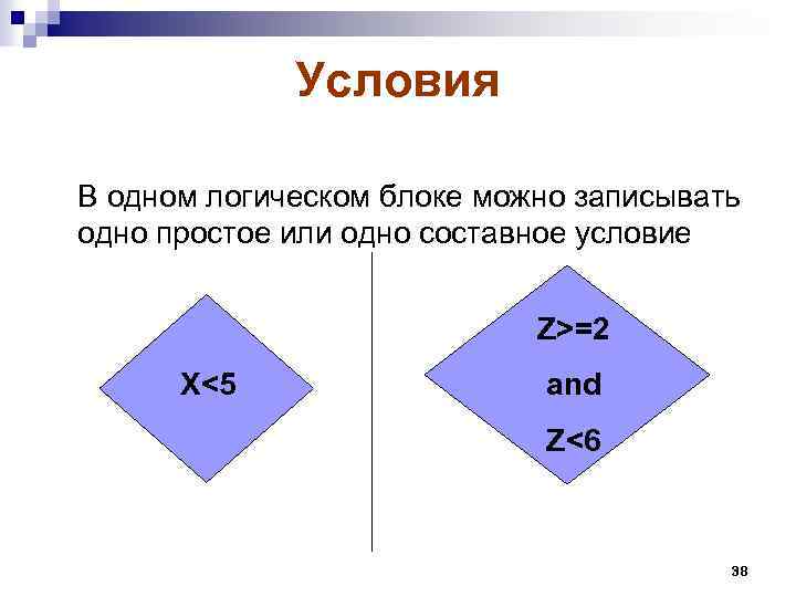 Условия В одном логическом блоке можно записывать одно простое или одно составное условие Z>=2