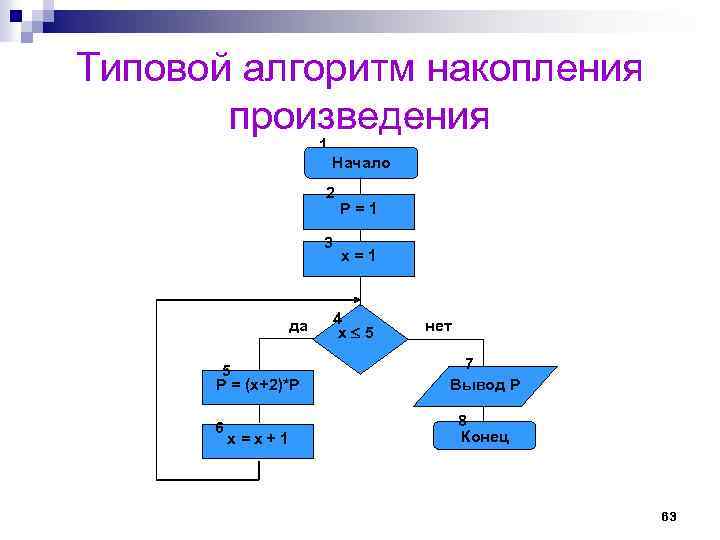 Алгоритм 6