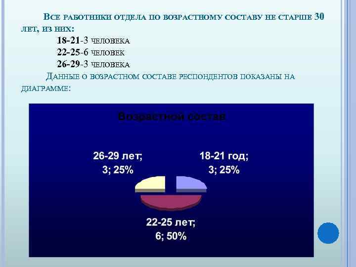 ВСЕ РАБОТНИКИ ОТДЕЛА ПО ВОЗРАСТНОМУ СОСТАВУ НЕ СТАРШЕ 30 ЛЕТ, ИЗ НИХ: 18 -21