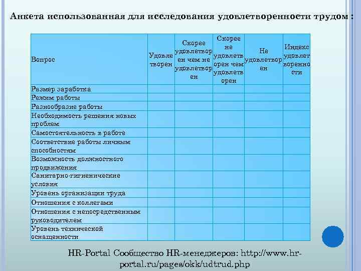 Анкета факторов риска на рабочем месте образец