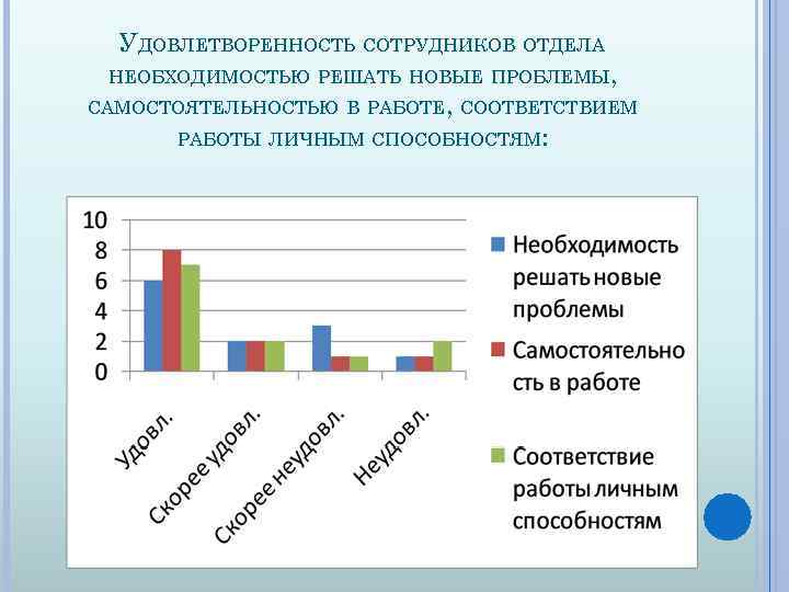 Вопросы удовлетворенность сотрудников. Показатели удовлетворенности персонала. Оценка удовлетворенности сотрудников. Опрос удовлетворенности персонала. Оценка удовлетворенности персонала.