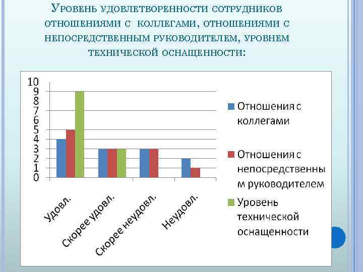 Показатель удовлетворенности сотрудников. Уровень удовлетворенности сотрудников. Показатели удовлетворенности сотрудников. Степень удовлетворенности сотрудников. Оценка удовлетворенности сотрудников.