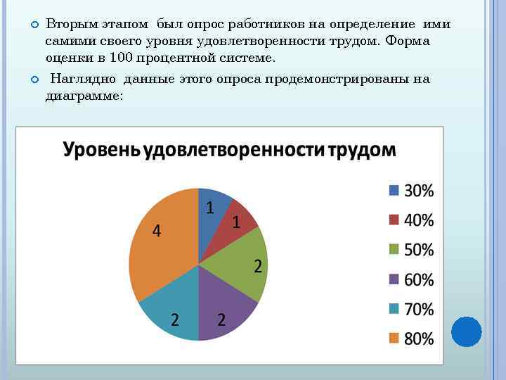 Проблема удовлетворенности трудом. Опрос удовлетворенности труда работников. Диаграмма удовлетворенности персонала. Методы оценки удовлетворенности трудом. Удовлетворенность работой.